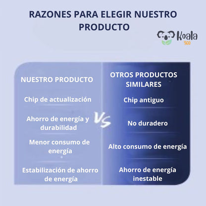 EcoVolt© - Dispositivo Inteligente de ahorro energético